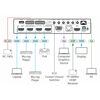 VP-440X 18G 4K Presentation Switcher/Scaler with HDBaseT & HDMI Simultaneous Outputs, 2 image