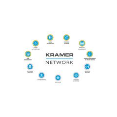 KN-UPG-30D-LIC Network Platform, Windows 10, FW Version, 30 Devices for Kramer Network