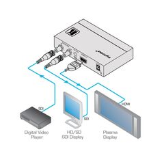FC-331 3G HD–SDI to HDMI Format Converter