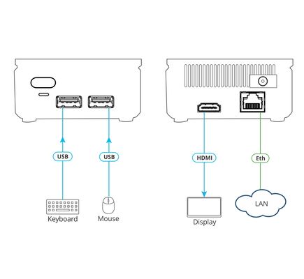 VIA GO² (VIA GO2) Compact & Secure 4K Wireless Presentation Device, 5 image
